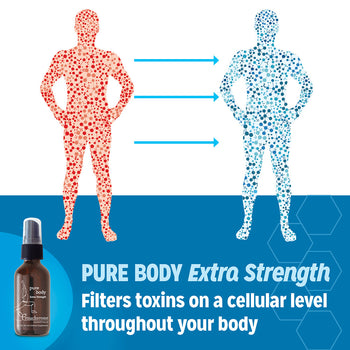 Pure Body Extra Strength Zeolite (A Safe, Effective Toxin Binder) Image